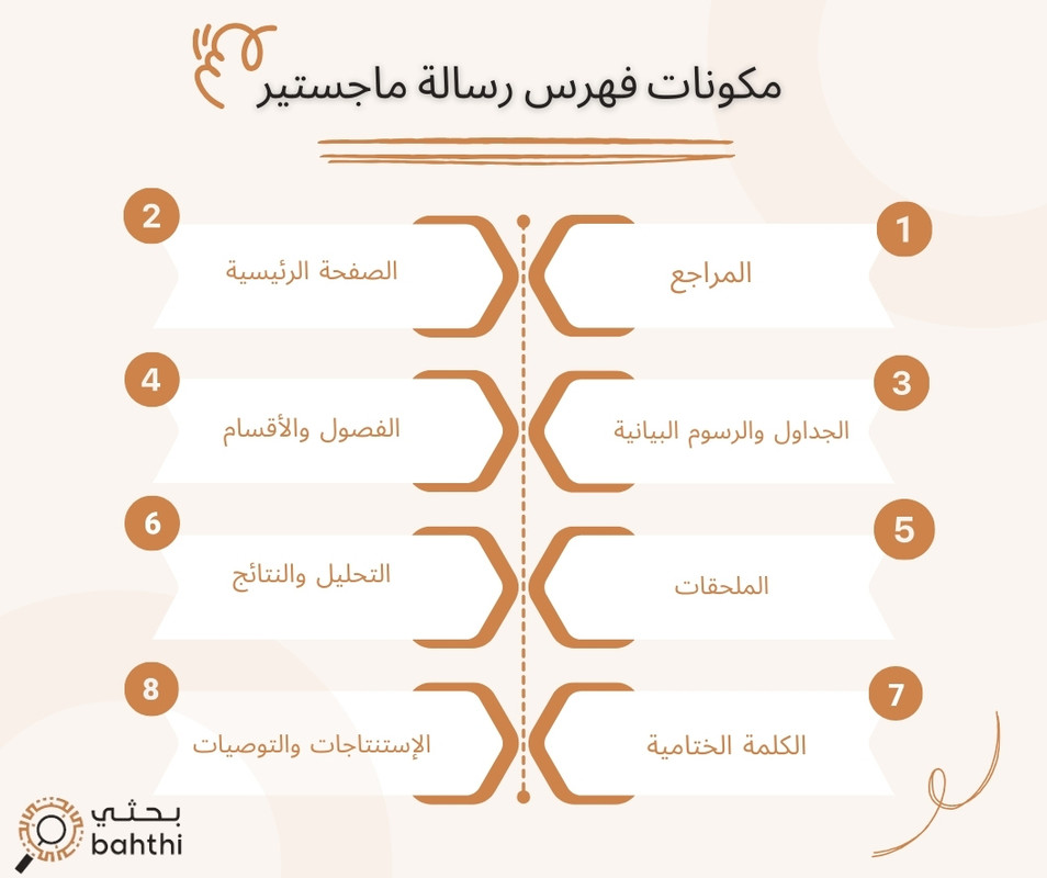 فهرس-رسالة-ماجستير