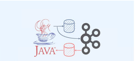 Java Microservices  CQRS & Event Sourcing with Kafka