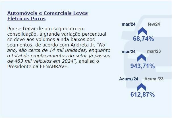 Automóveis
