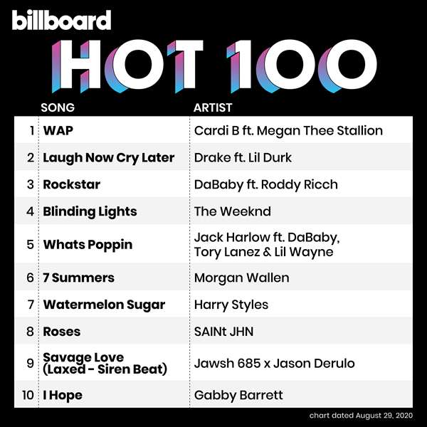 Billboard Hot 100 Singles Chart (29.08.2020) Mp3 (320kbps)