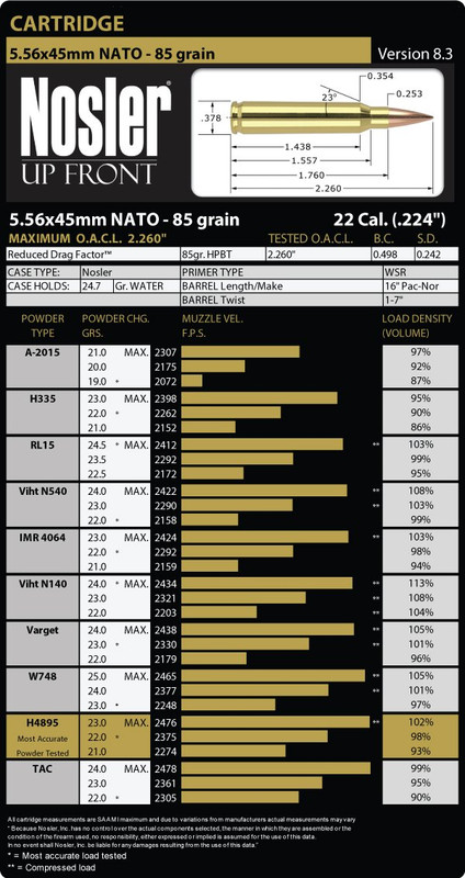 556-85-RDF-data.jpg