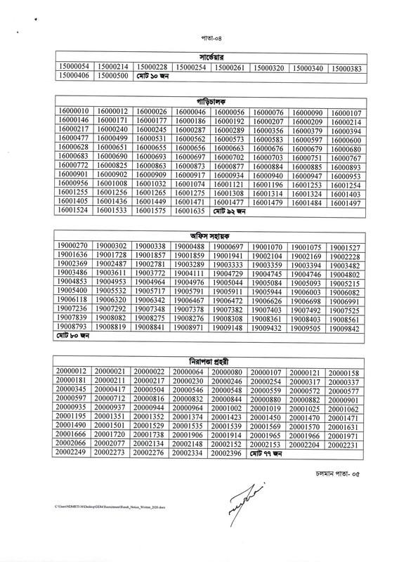 DDM-Exam-Result-2026-PDF-4
