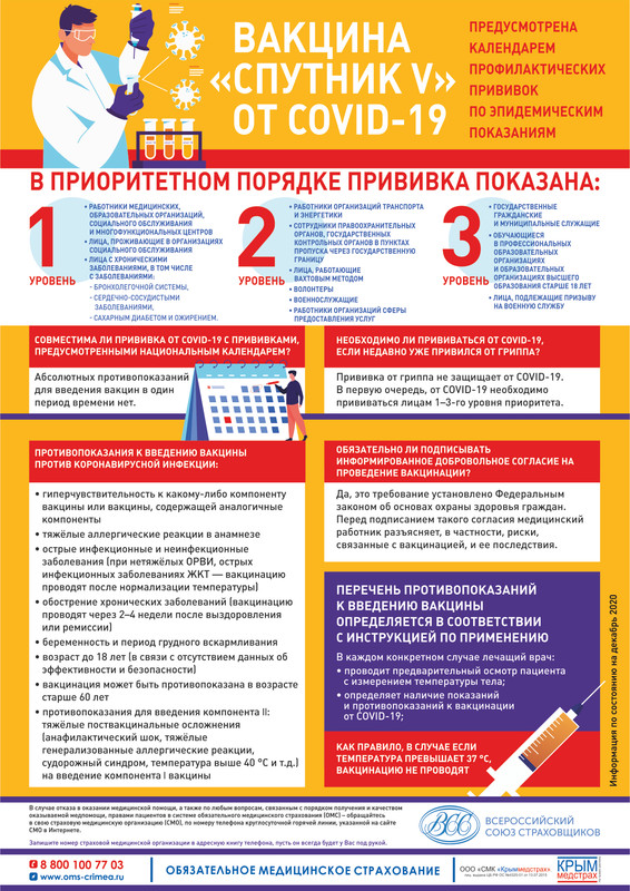 Вакцинация против COVID-19