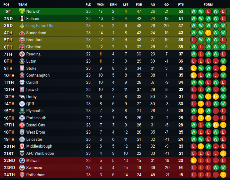 2031-12-21-Even-Better-Table.png
