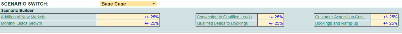 Scenario Builder