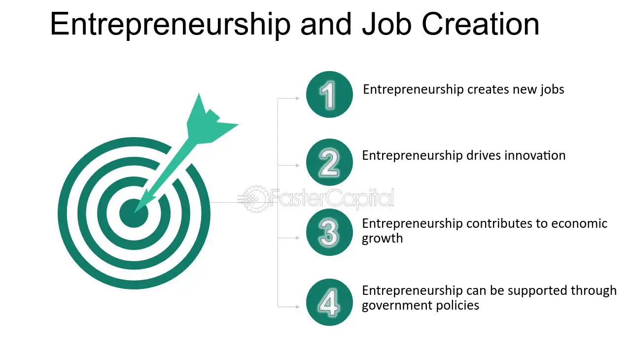 EntrepreneurshipEmployment