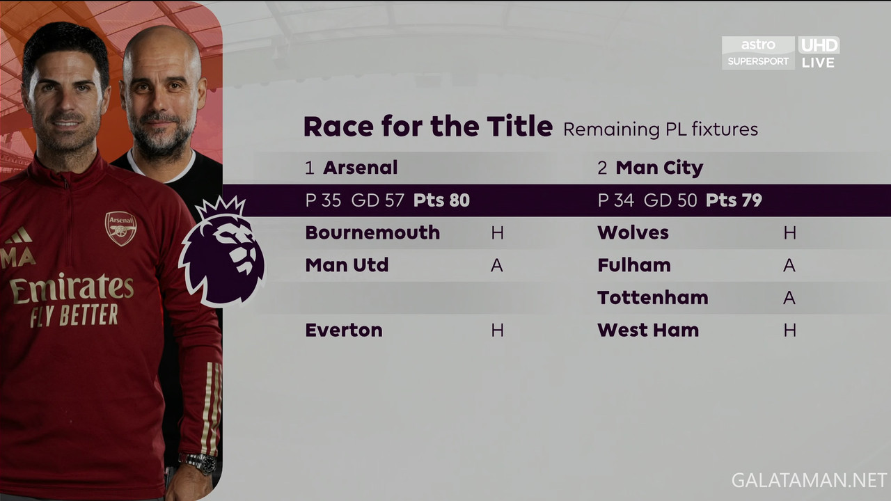 [Image: 05-04-12-55-03-EPL-Astro-Super-Sport-UHD...55-753.jpg]