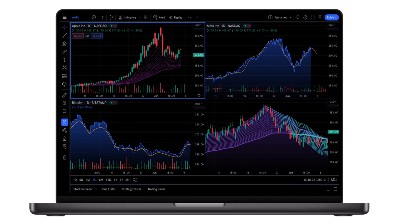 Trading dashboard on MacBook Pro with real-time charts
