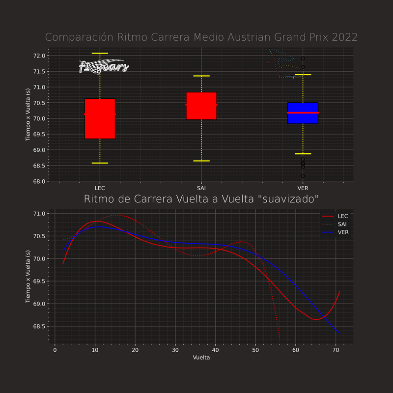 comparacion_ritmo_carrera_1Austrian Grand Prix 2022