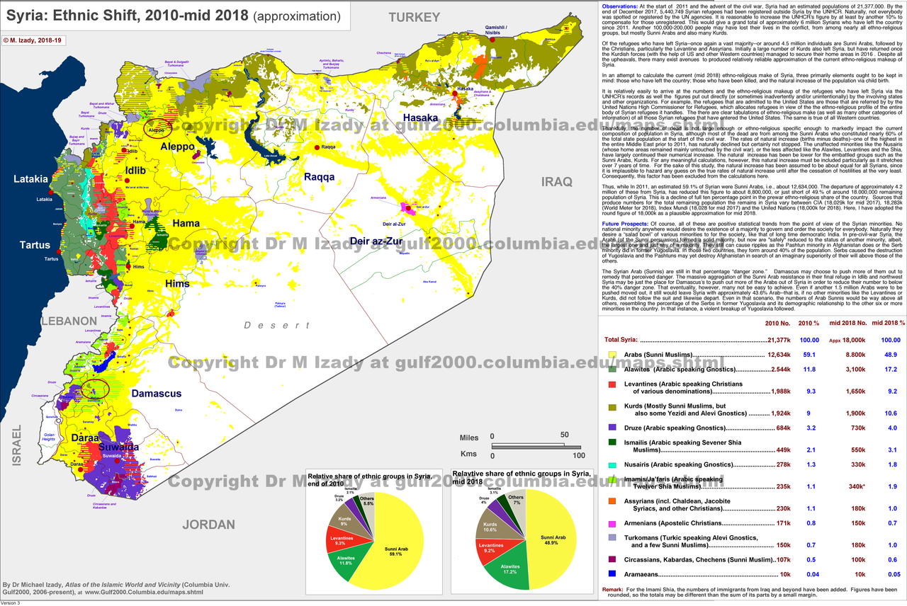 Syria Ethnic Shift 2010 2018 lg