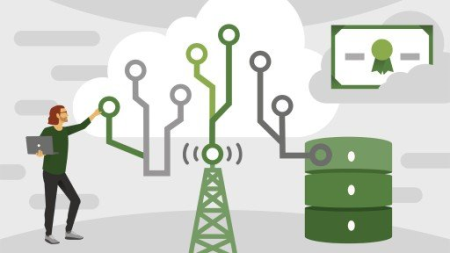 Exam Tips Microsoft Azure IoT Developer AZ-220