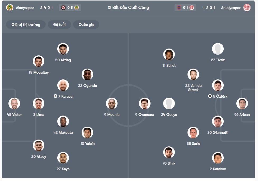doi hinh Alanyaspor vs Antalyaspor