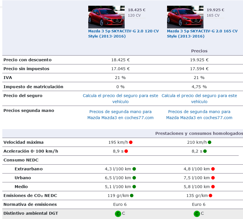 Screenshot-2024-08-22-at-18-23-54-Comparativa-de-precios-datos-t-cnicos-y-equipamientos-Mazda-3-5p-S.png