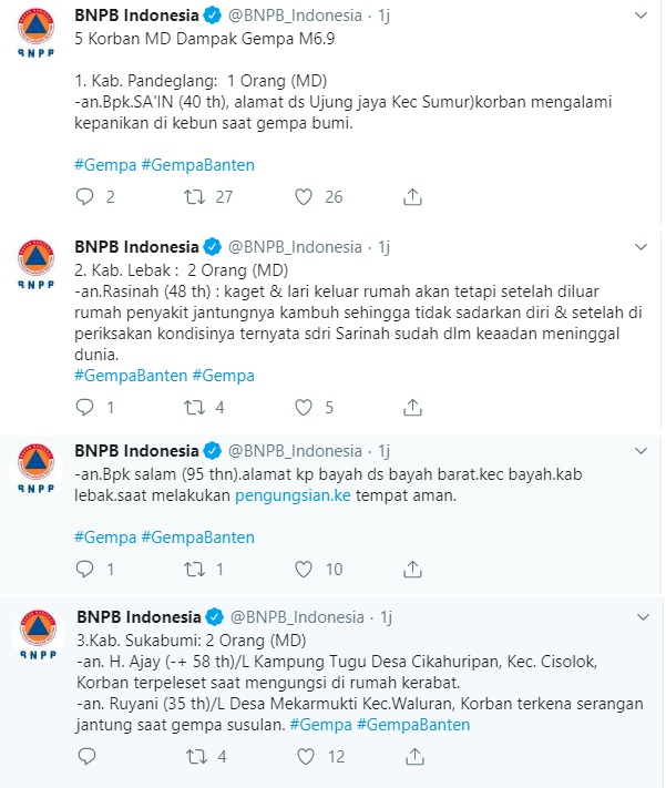 Data 5 korban meninggal dunia akibat Gempa Banten