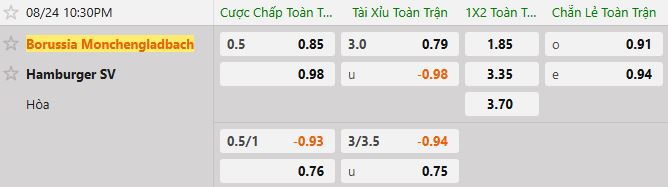 Soi kèo tài xỉu cả trận Monchengladbach vs Hamburger SV 