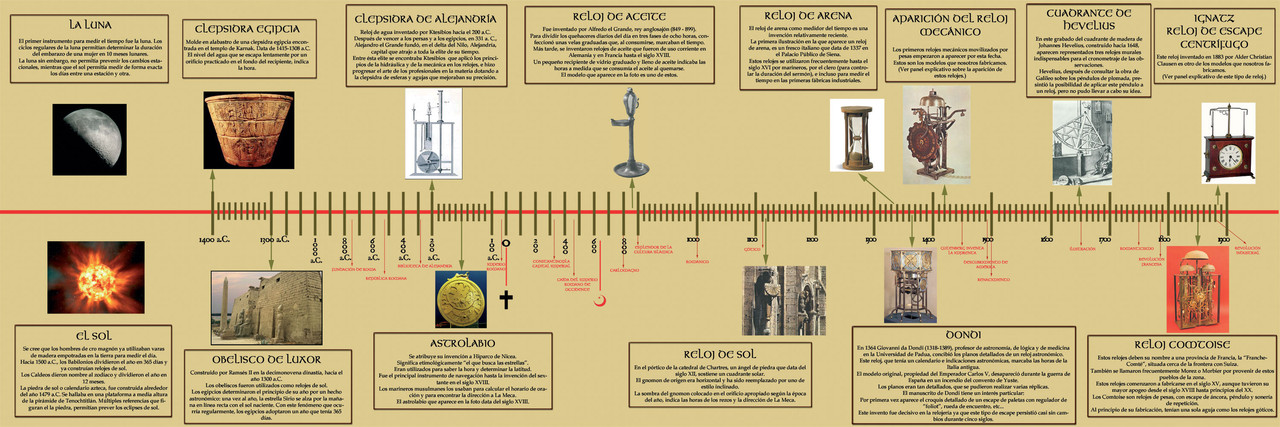 História dos medidores do tempo | Cronograma Cronologia-Espanhol