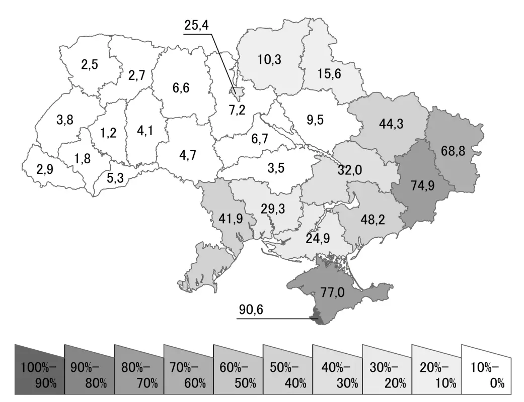 Ukraine-census-2001-Russian.webp