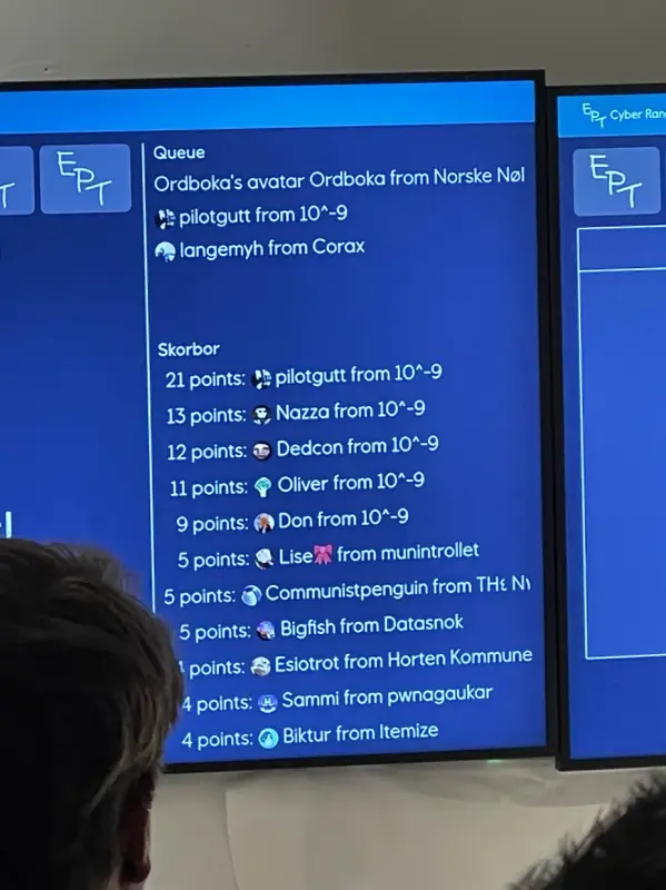CTF Leaderboard
