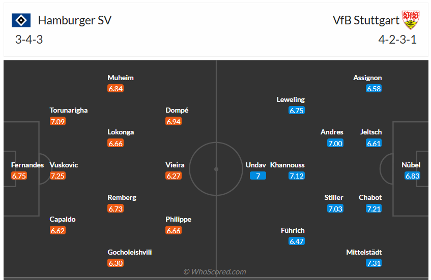 Đội hình dự kiến Hamburger SV vs Stuttgart