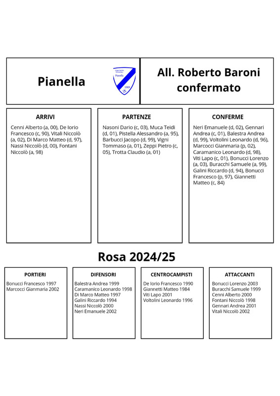 Pianella
