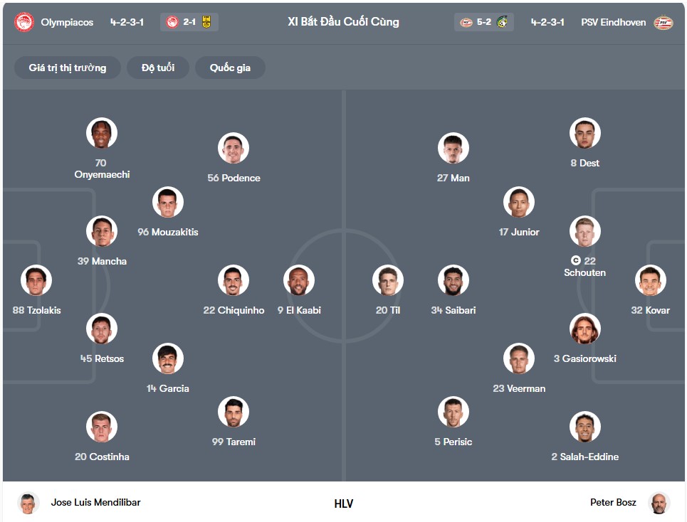 doi hinh Olympiakos vs PSV