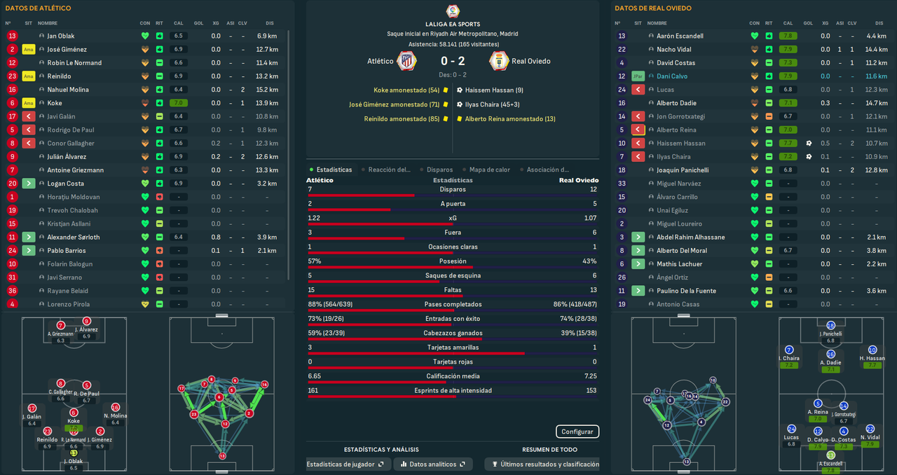 Atlético - Real Oviedo_ Resumen