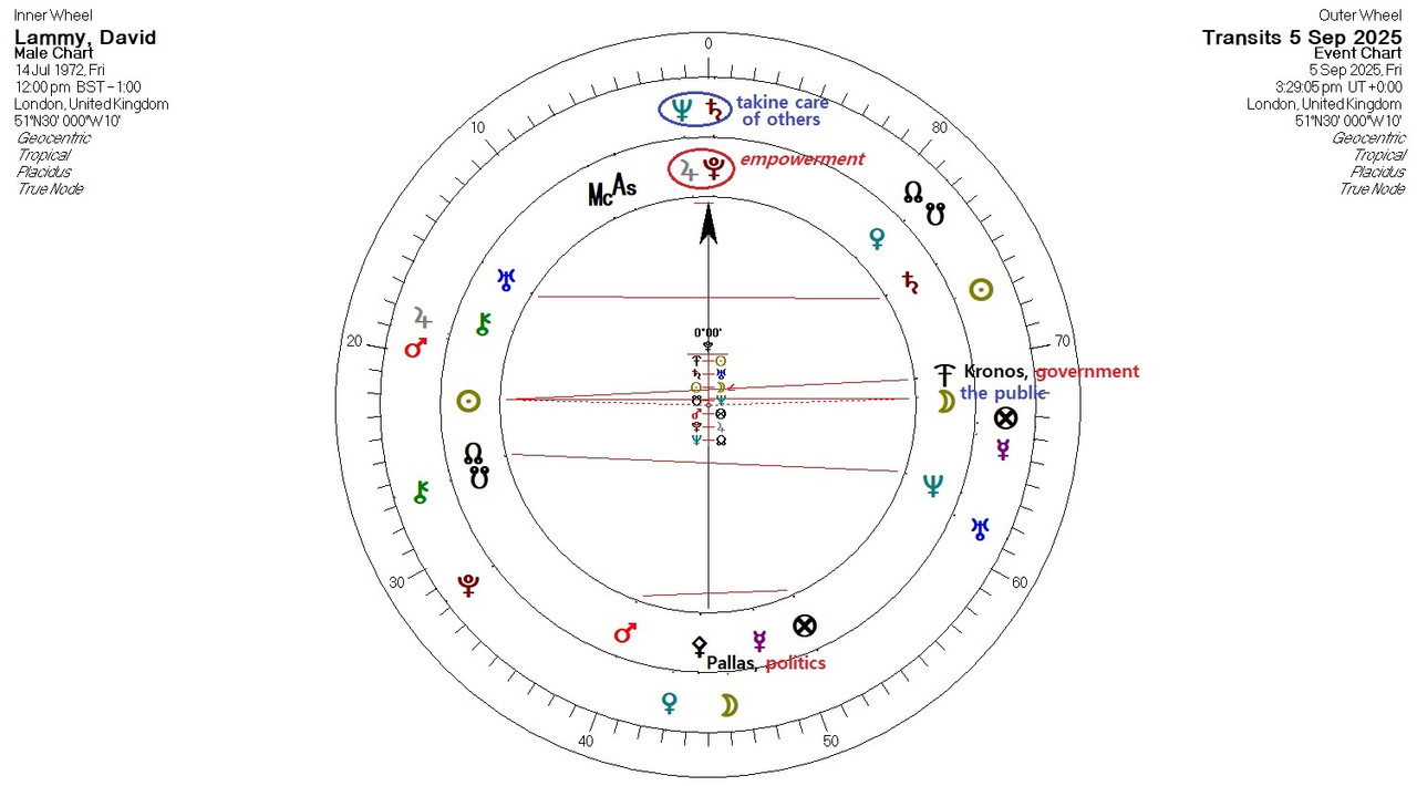 LammyEmpowermentDial