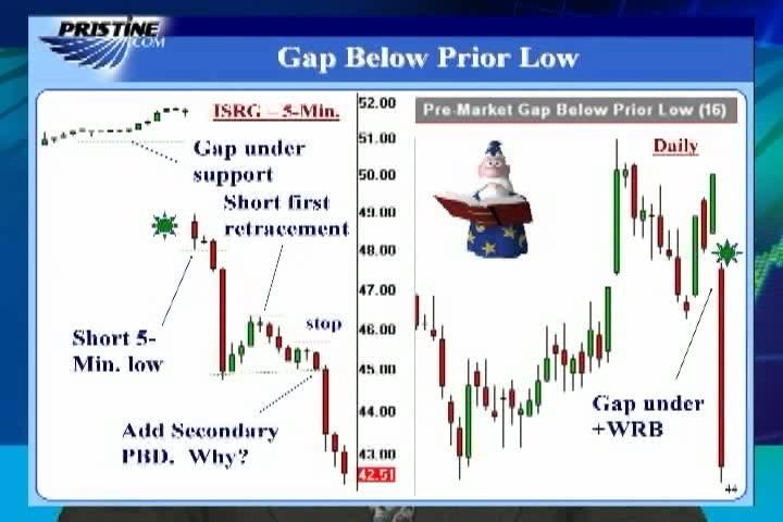 [Image: G-PPRISTINE-Dan-Gibby-Mastering-The-Markets.jpg]