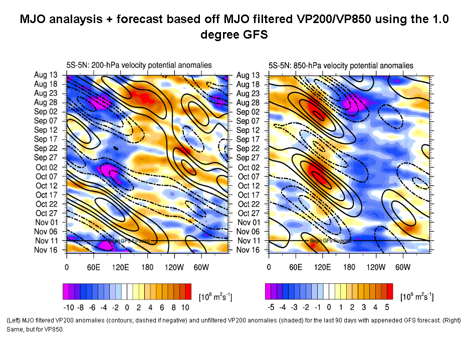 Nov-11-MJO-HOV.png