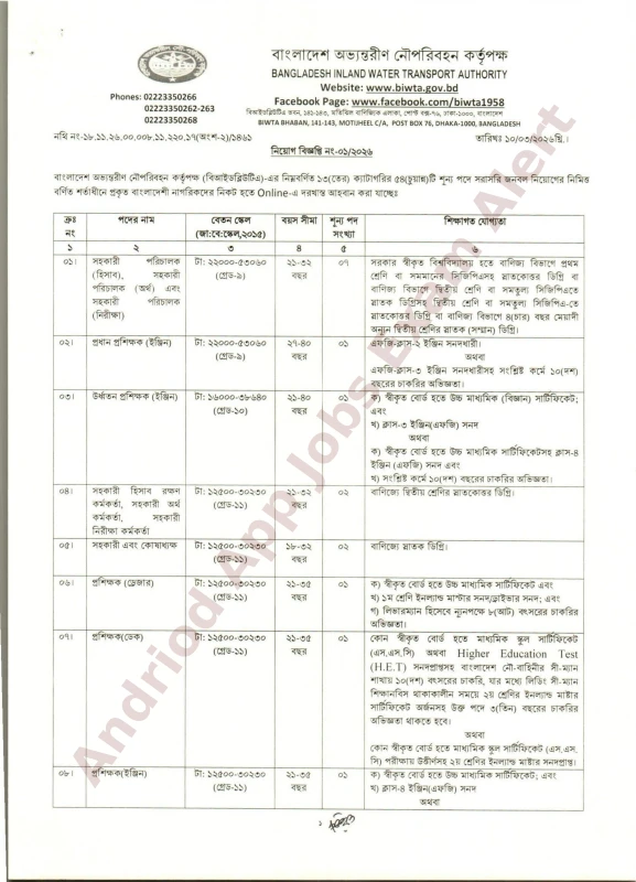 BIWTA Job Circular 2026
