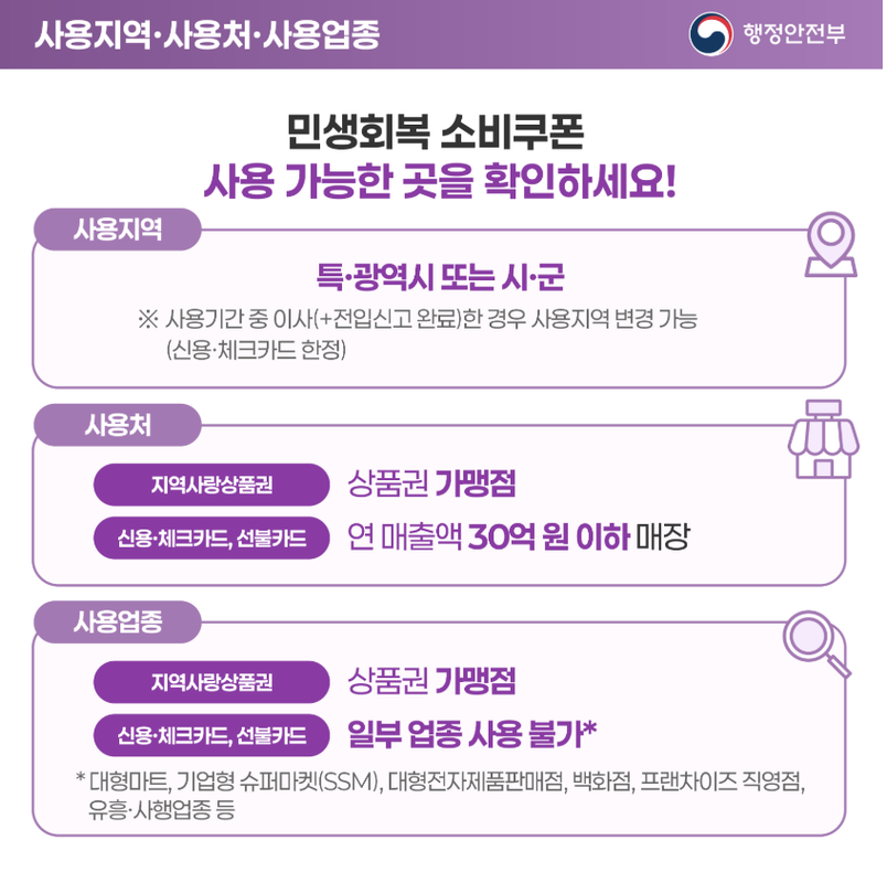 민생회복지원금 2차 기준 주민센터