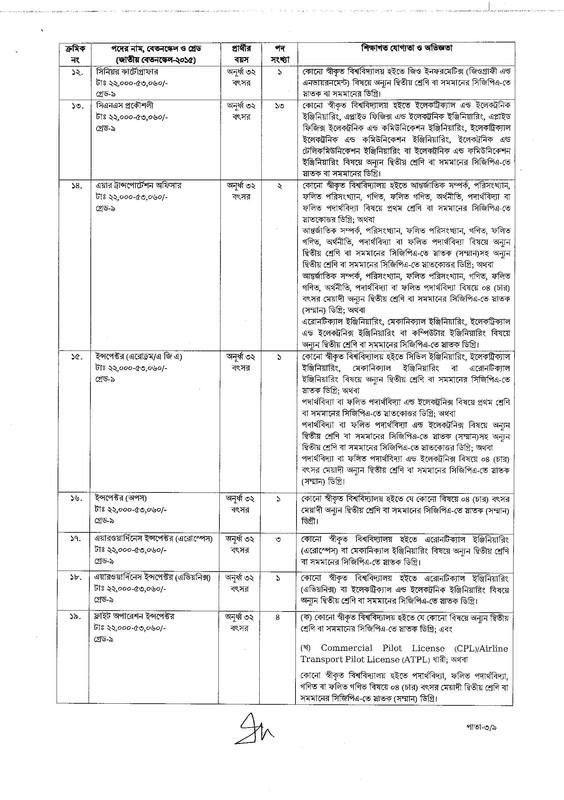 CAAB-Revised-Job-Circular-2026-PDF-3