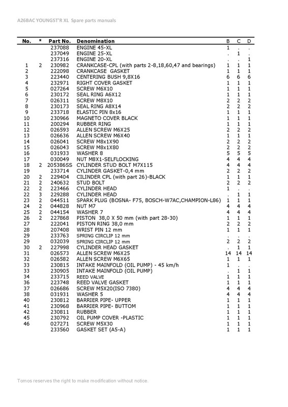 TOMOS-A26BAC-YOUNGSTR-XL-Spare-parts-manual-page-005