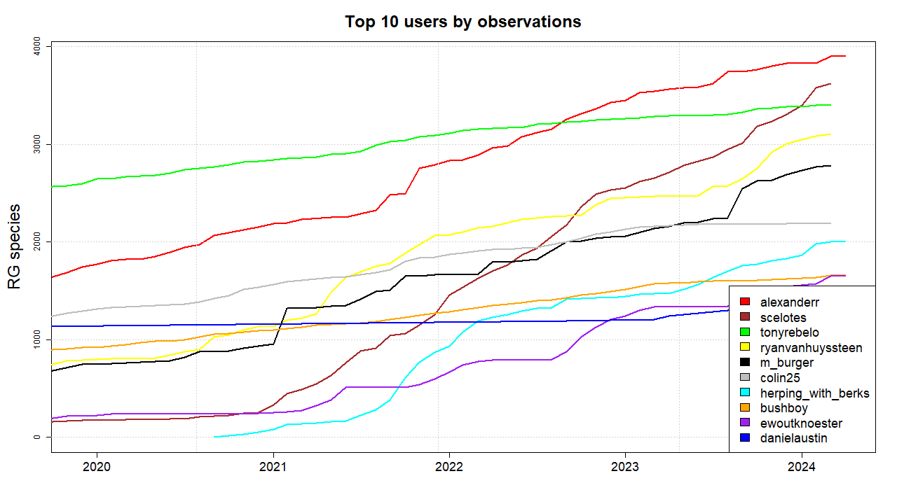 Most-obs-sp