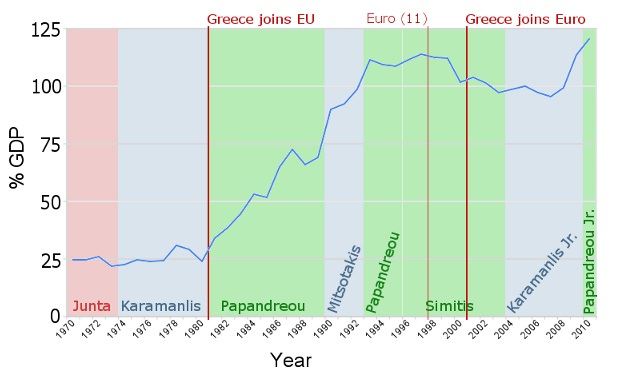 Εικόνα