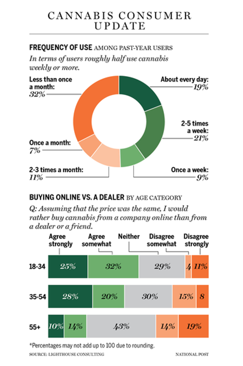 cannabis use