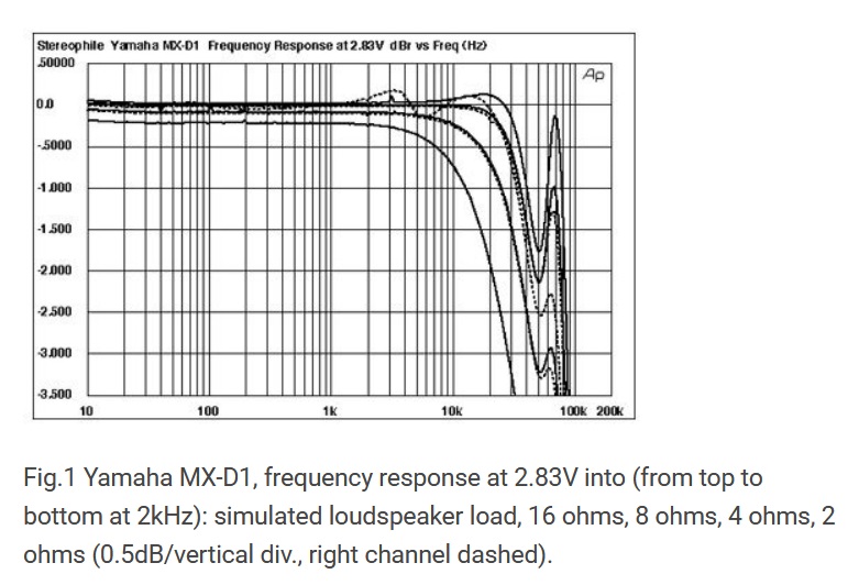 FCR-vs-load-Yamaha-MX-D1.jpg