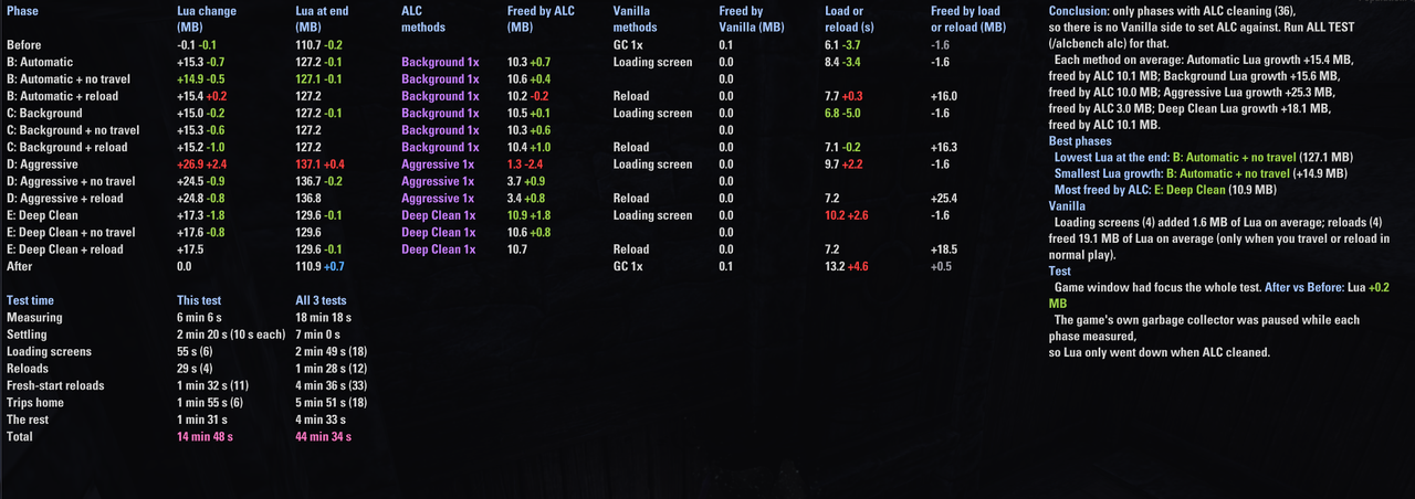 pc 60fps 30s alc only fill all scans compared 3