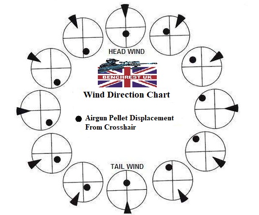 read for free benchrest shooter benchrest shooting the breeze the airgun target forum