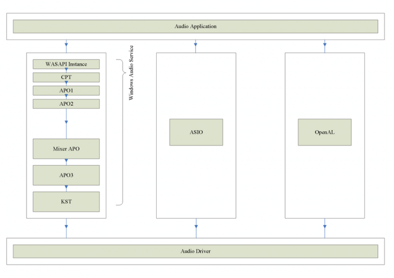 Vista-7_audio_scheme