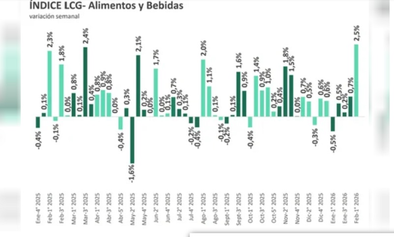 flyestadisticas-alimentos2
