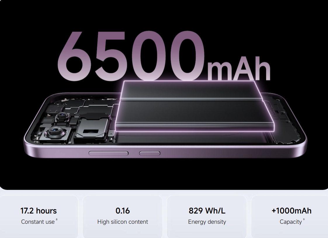 High Density Long Standby 6500mAh Battery Cell