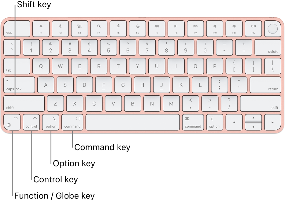 Command Prompt On Mac With Keyboard