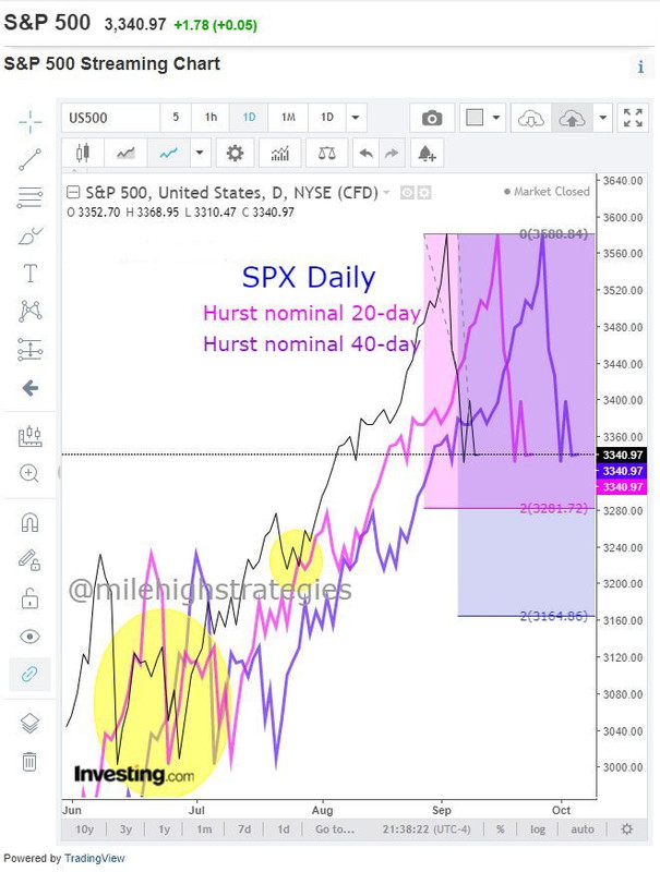 SPX-D-9-11-20-2.jpg