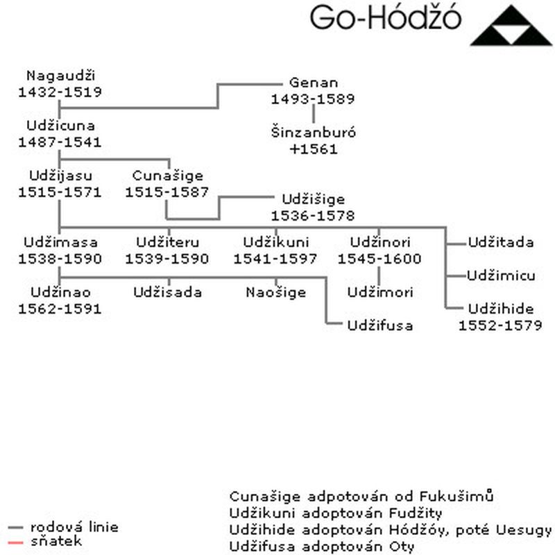 1493-Rodokmen-hojo