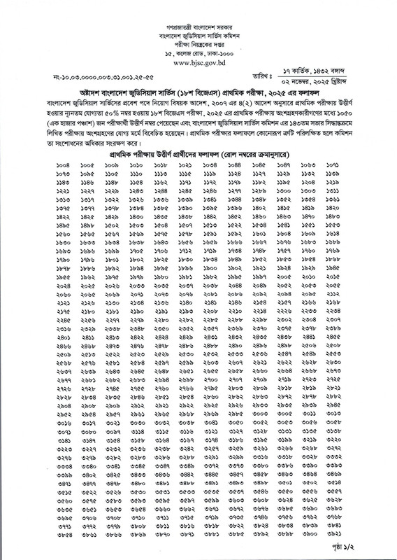 18th-BJS-MCQ-Exam-Result-2025-PDF-1