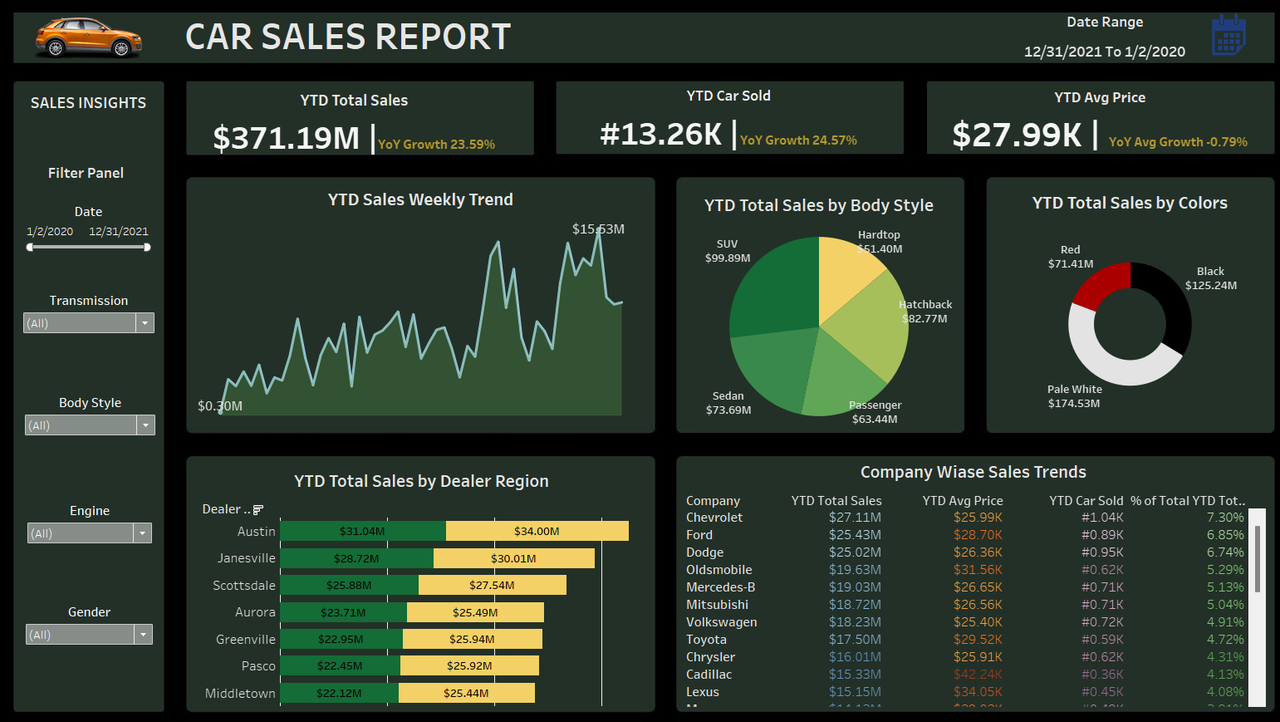 Global Car Sales Report