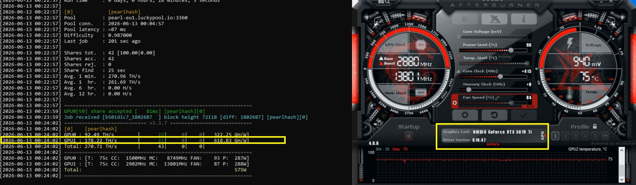 5070Ti