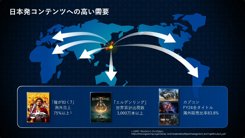 TGS2025-Game-distribution-innovation-The-Impact-of-Play-Station-Store-61.png