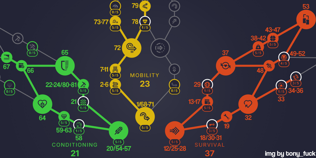 New Fresh Expedition Recommended Skill Tree